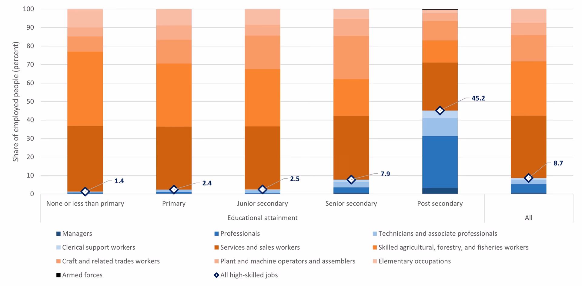 What is the Nigerian labour market information system (LMIS)?