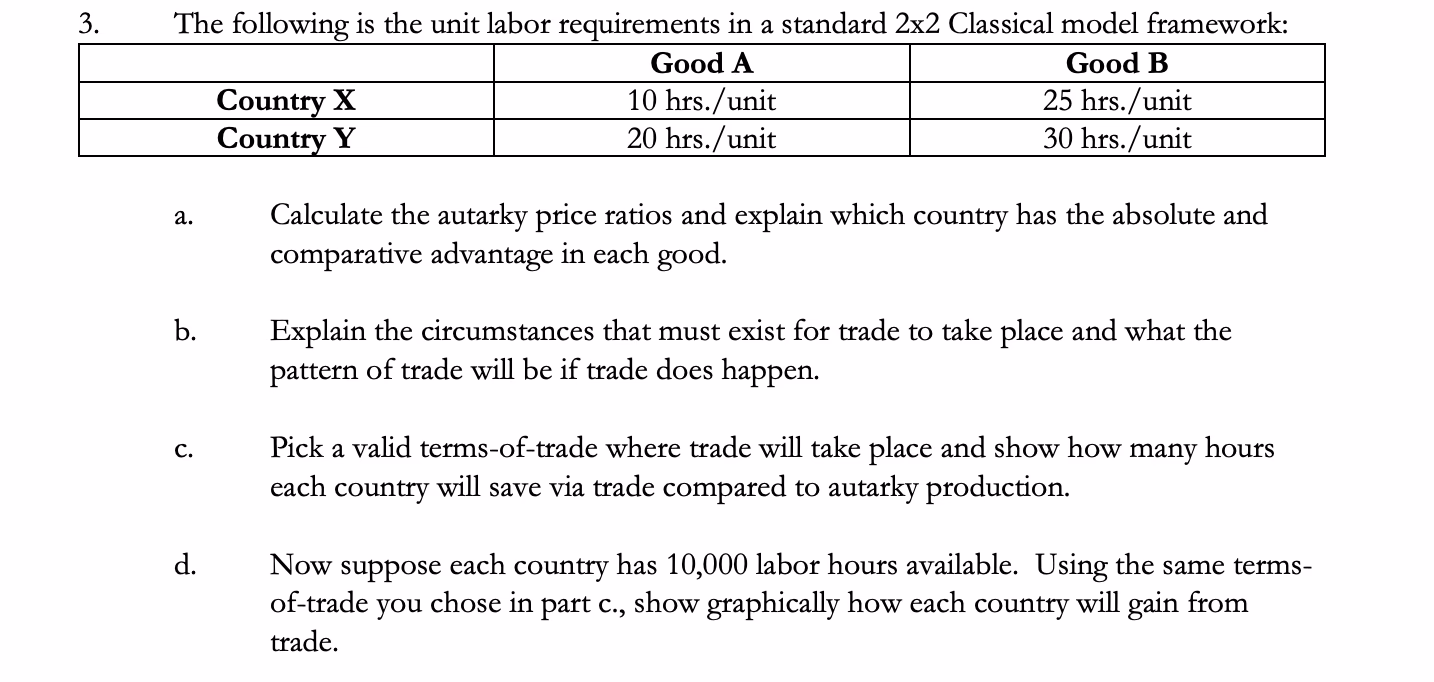 What is the unit labor requirement for good I?