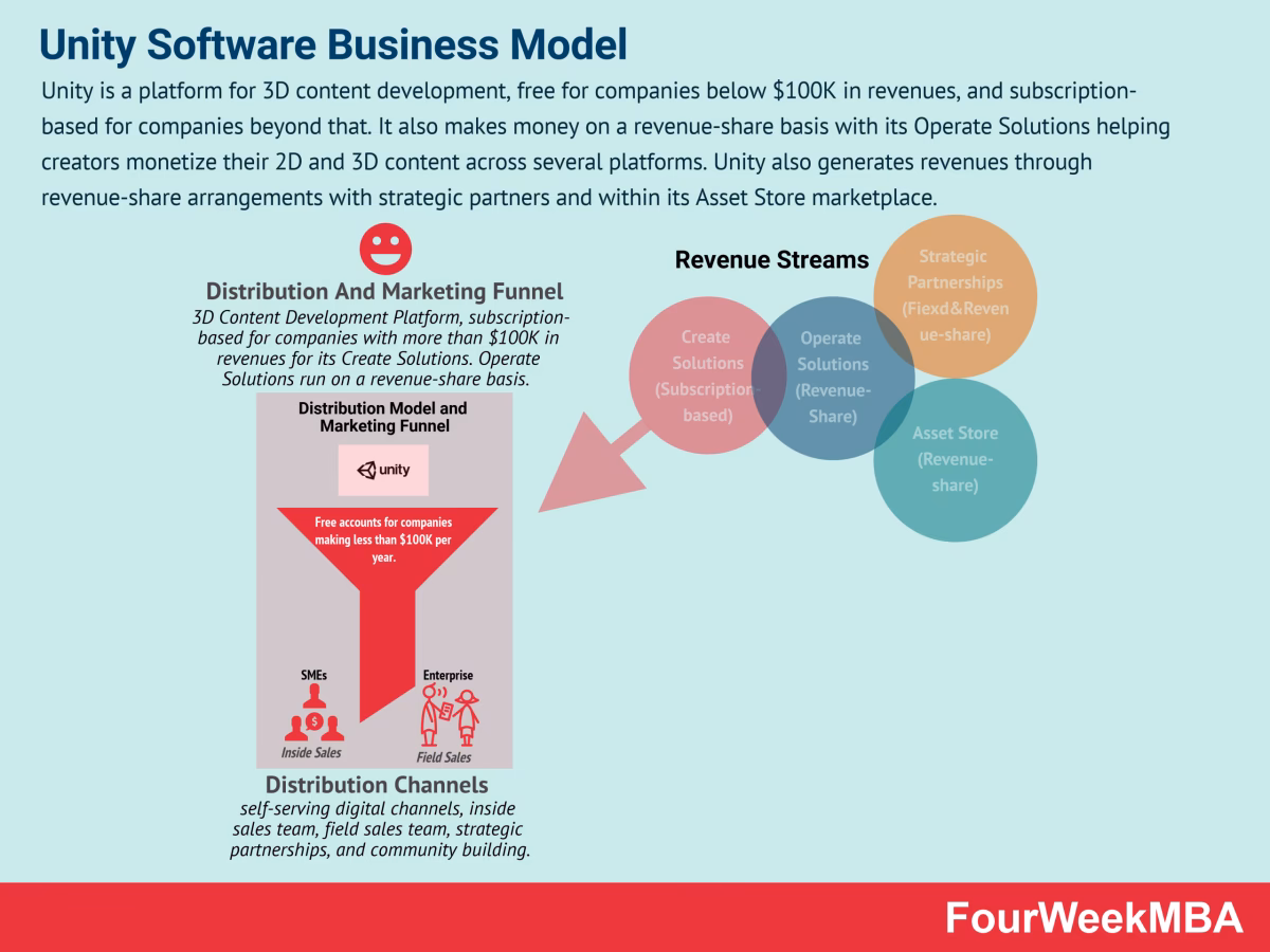 What can unity do for You?