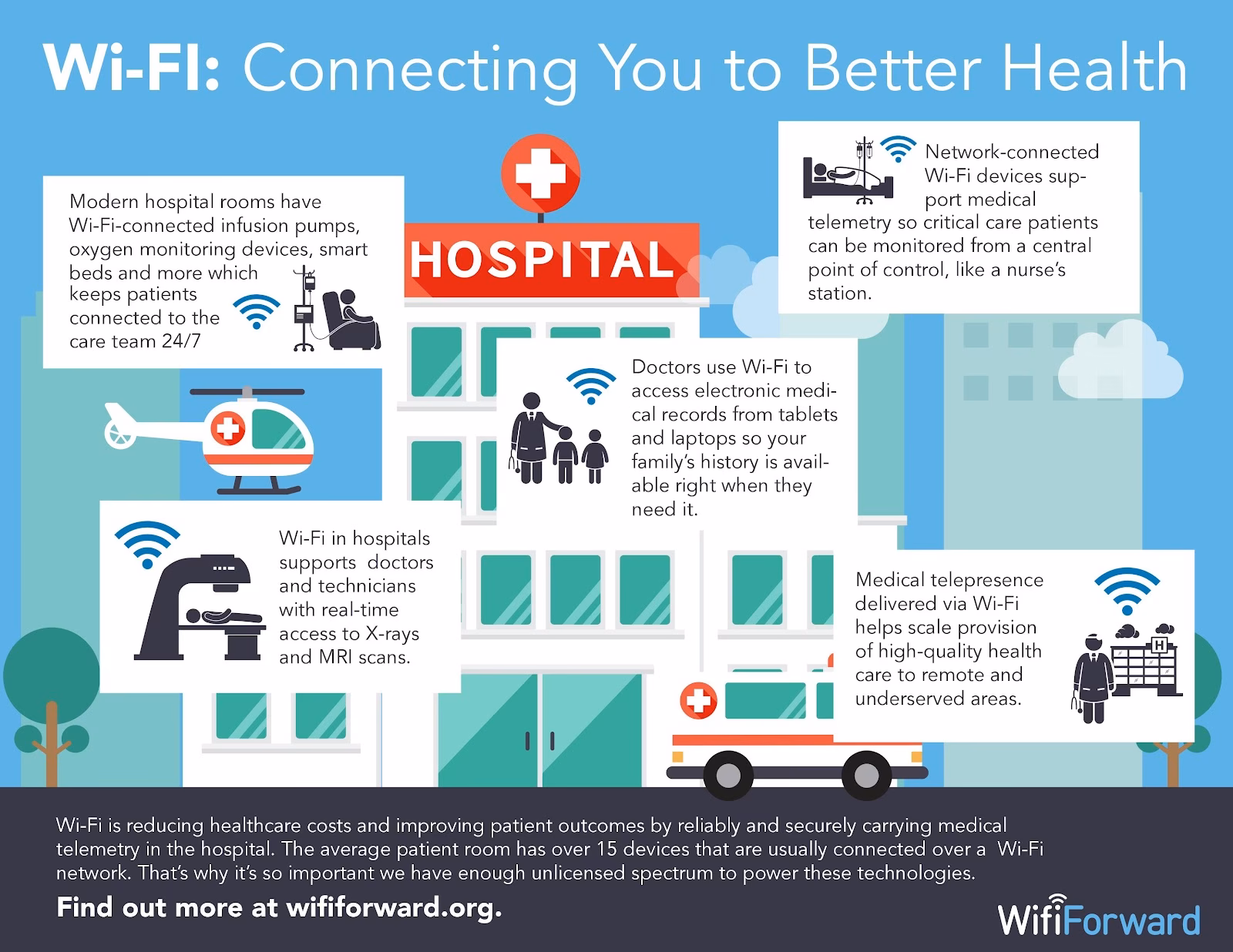 Does UW Hospital have Wi-Fi?