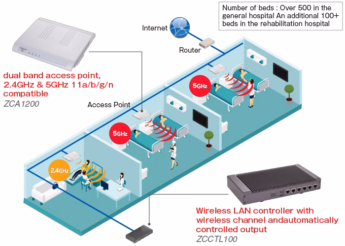 Do doctors use WiFi?