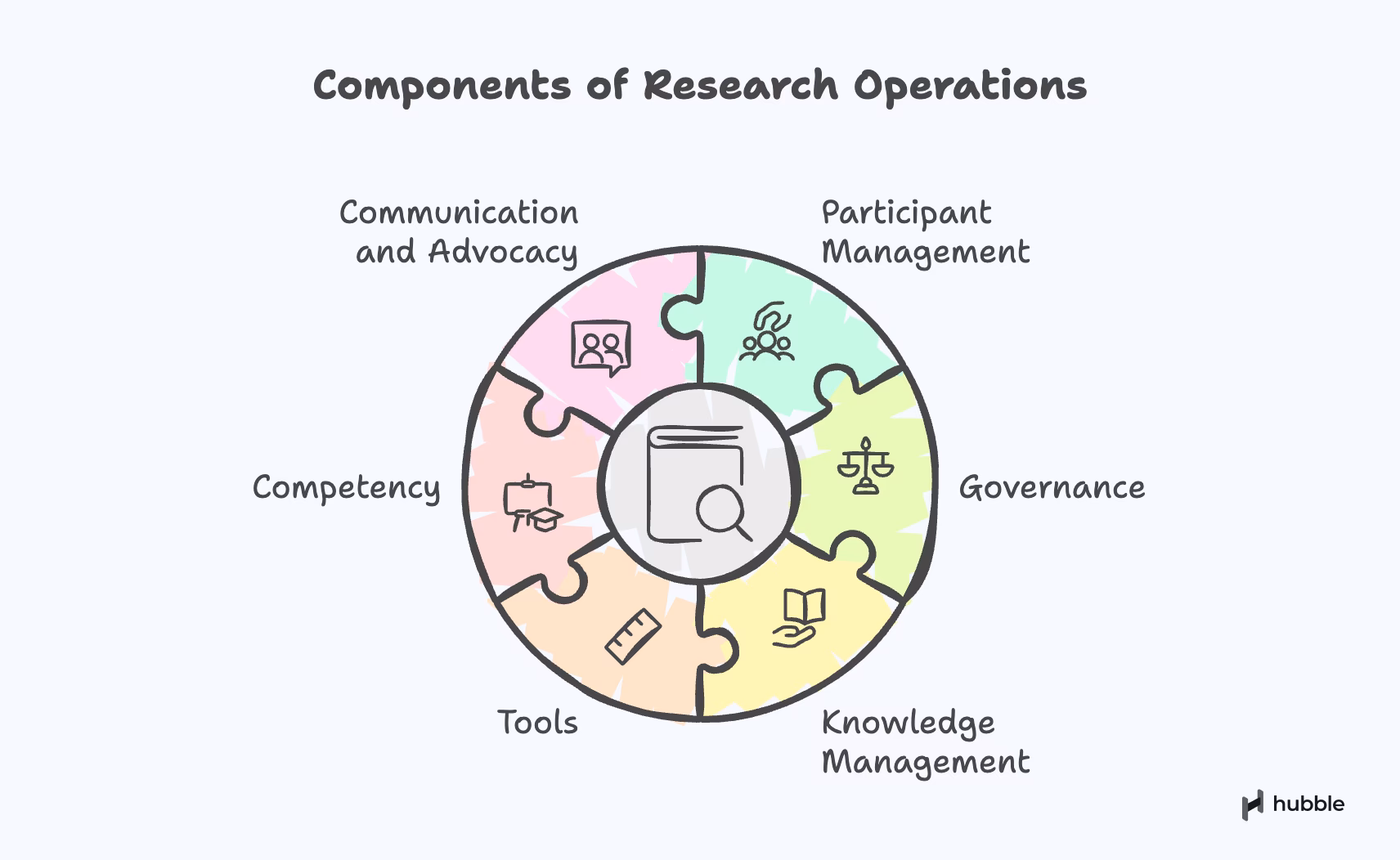 What is the value of UX & user research?