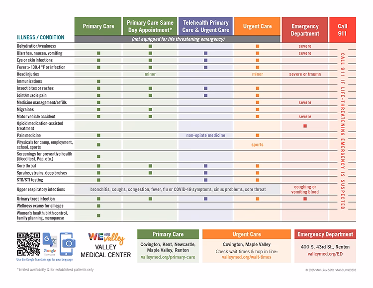 Are emergency rooms open 24 hours a day?