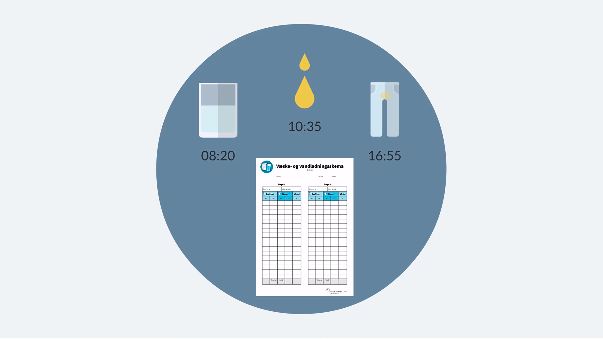 Giver lægen et væskeskema over tre døgn?