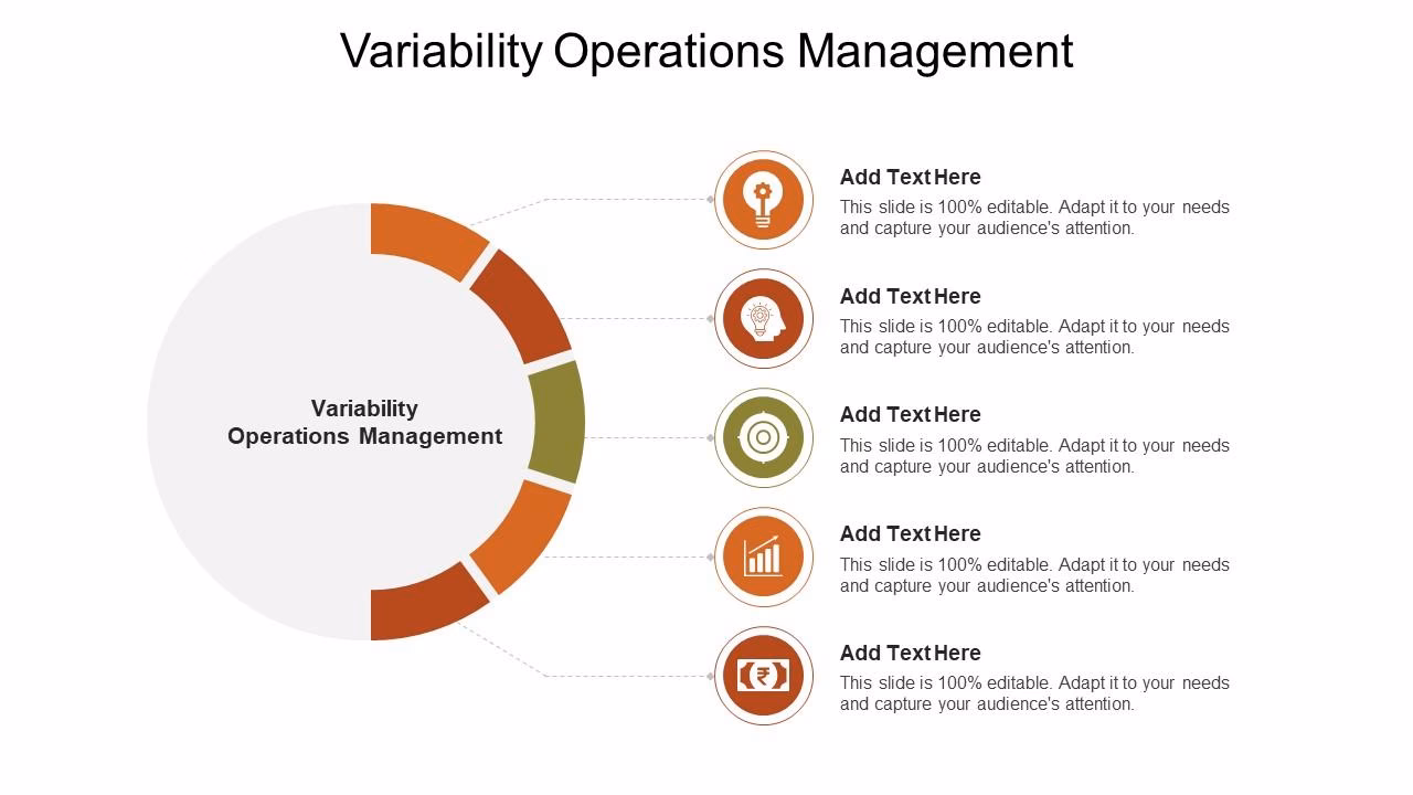 What are the 4Vs of Operations Management?
