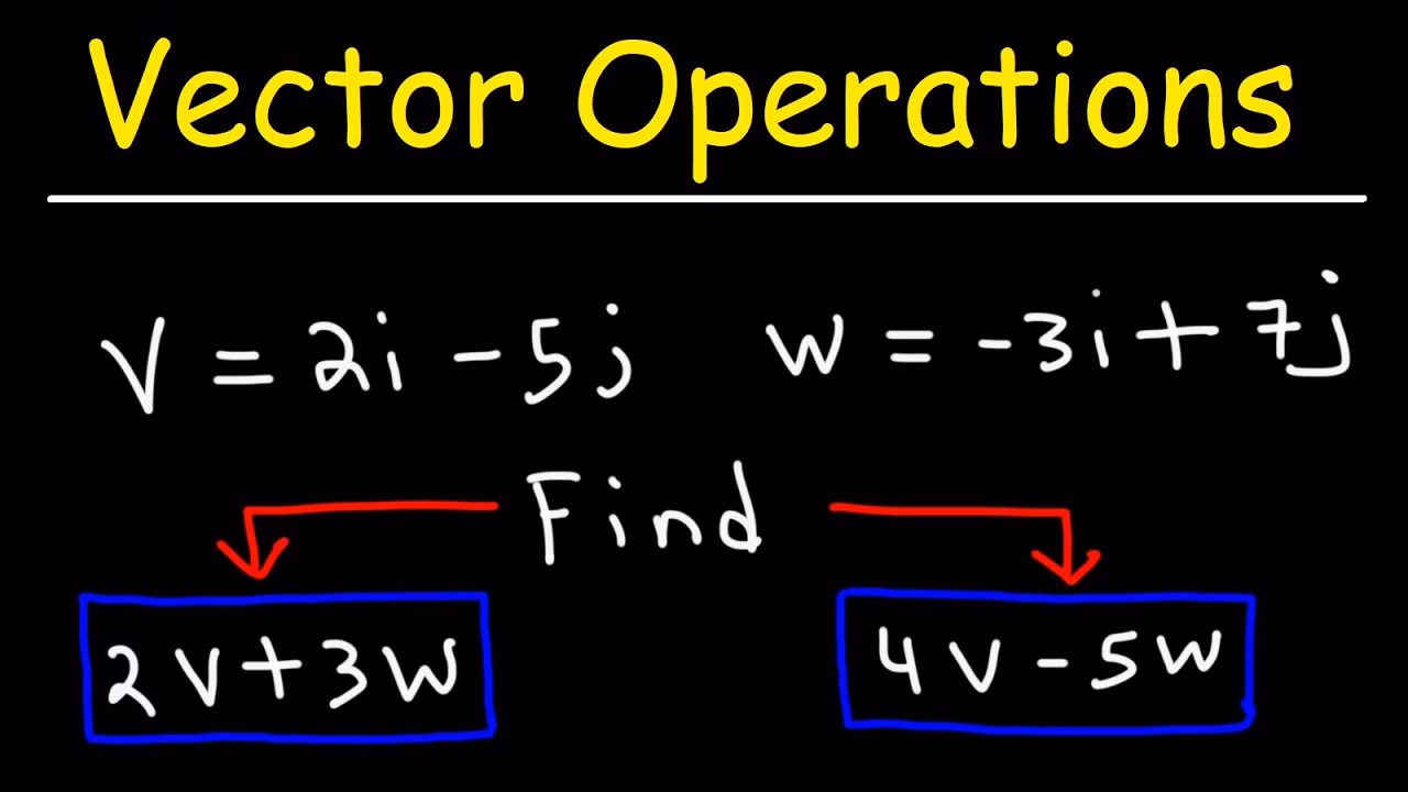 What are the three types of vector operations?