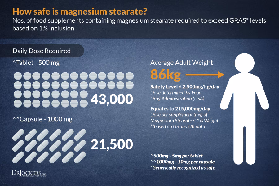Does vegetable magnesium stearate have side effects?