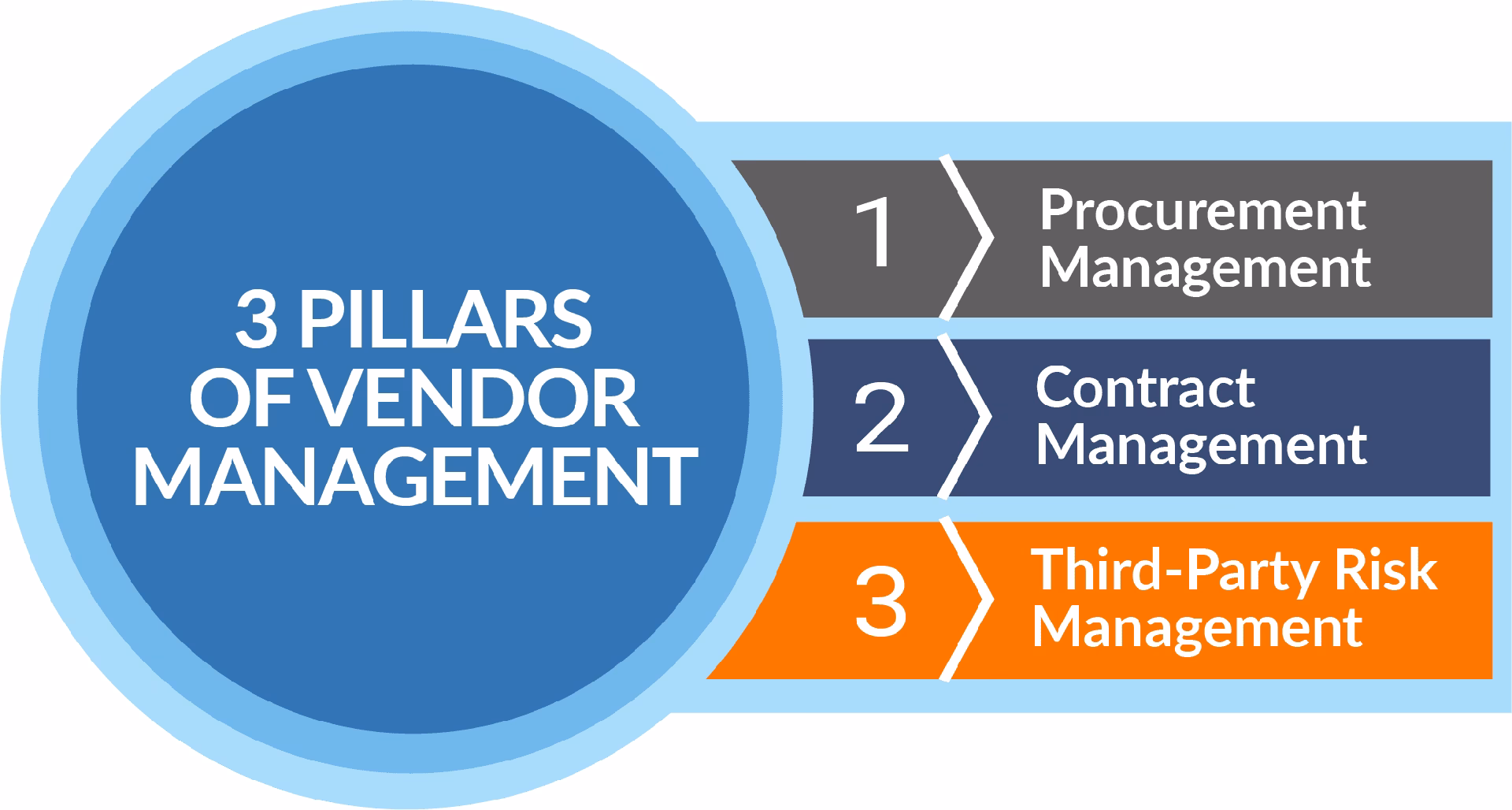 How can I get a manager vendor management job?