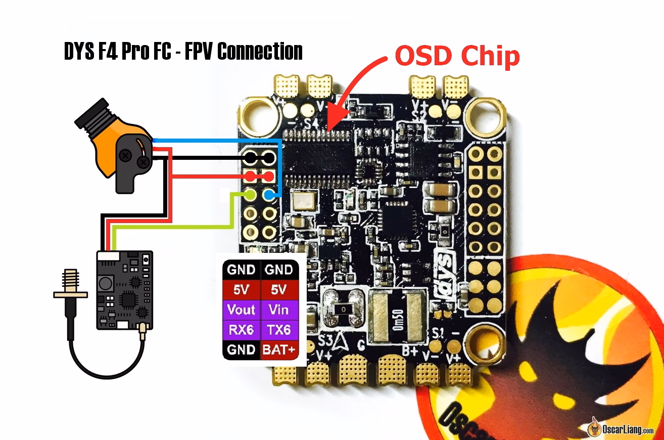 How do you know if a VTX channel is wrong?