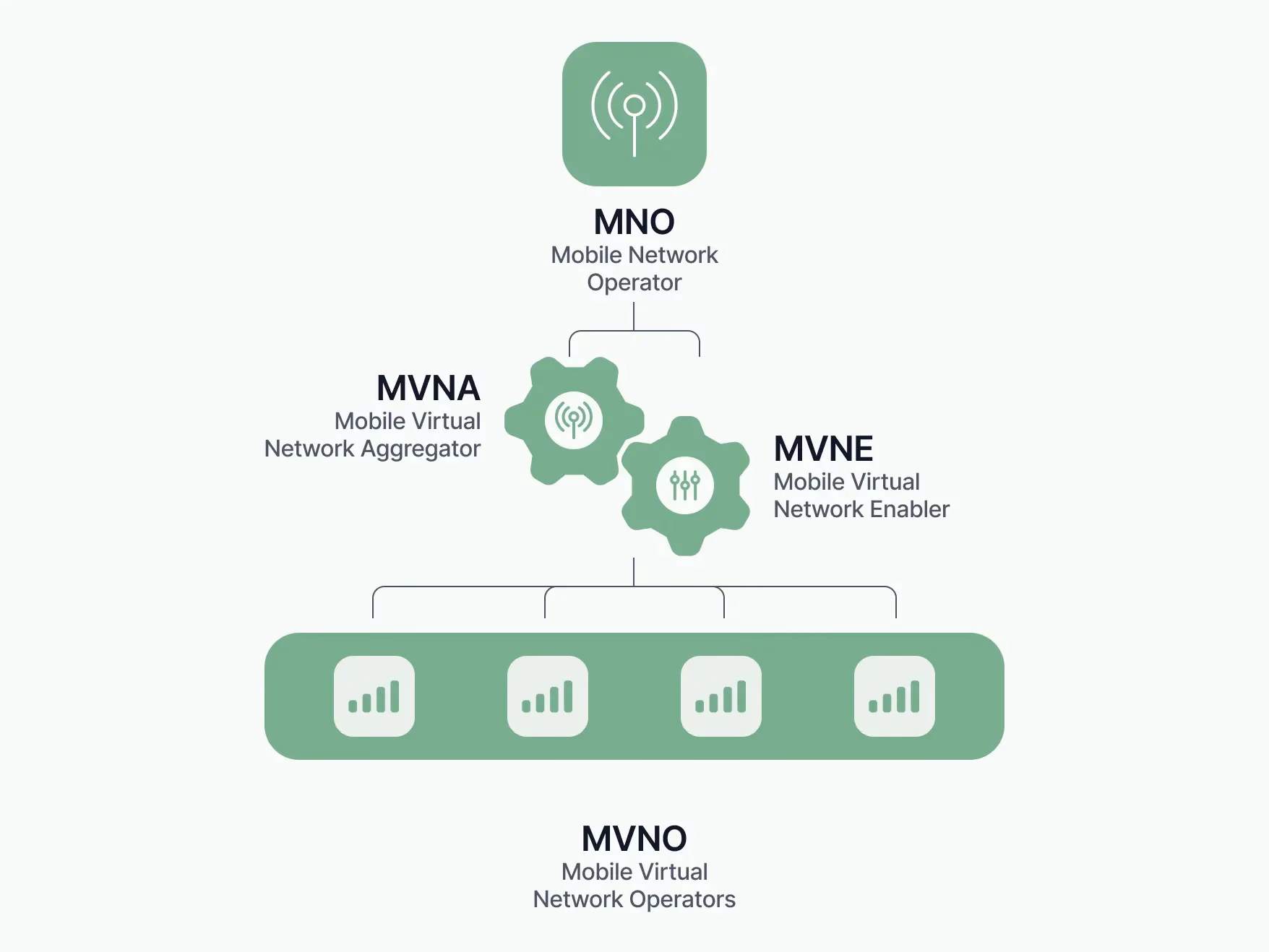 Can a virtual network operator operate in India?