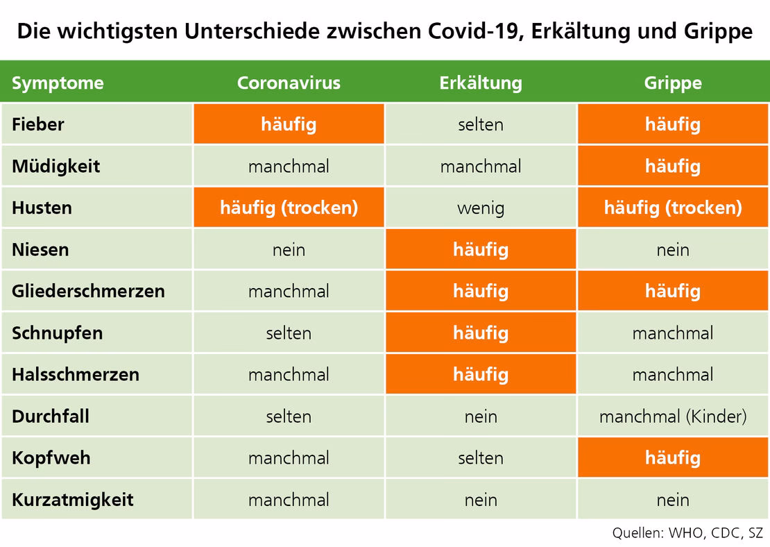 Was tun gegen Gliederschmerzen?