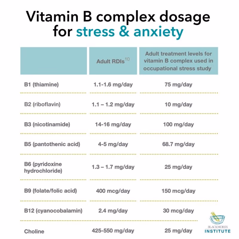 Does B vitamin supplementation improve mental health?