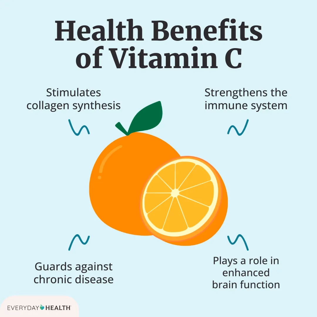 What is the role of ascorbic acid in the absorption of iron?
