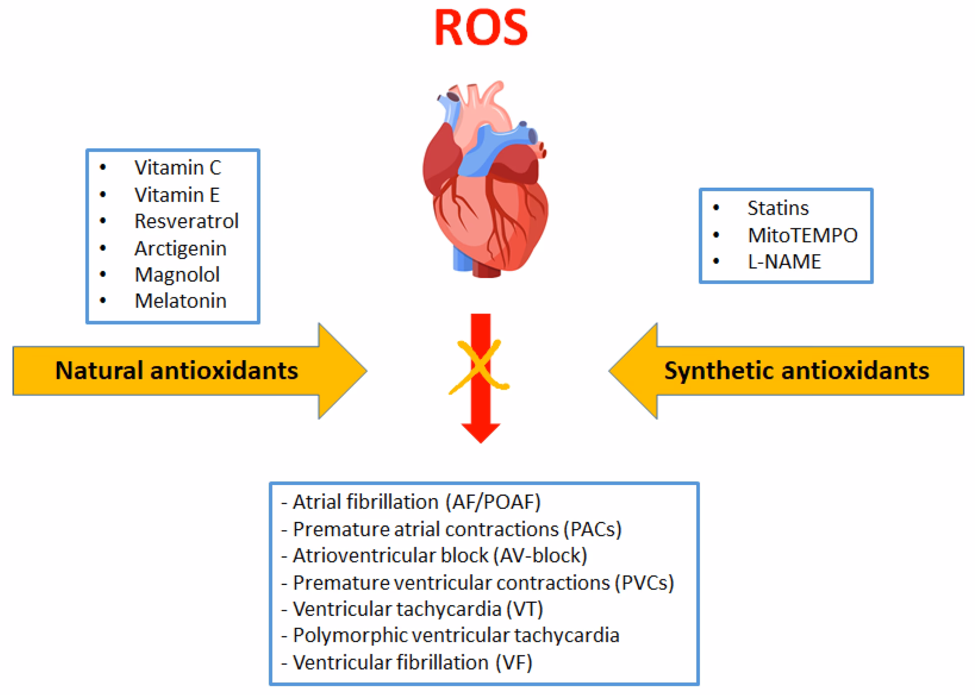 Can vitamin E cause heart palpitations?
