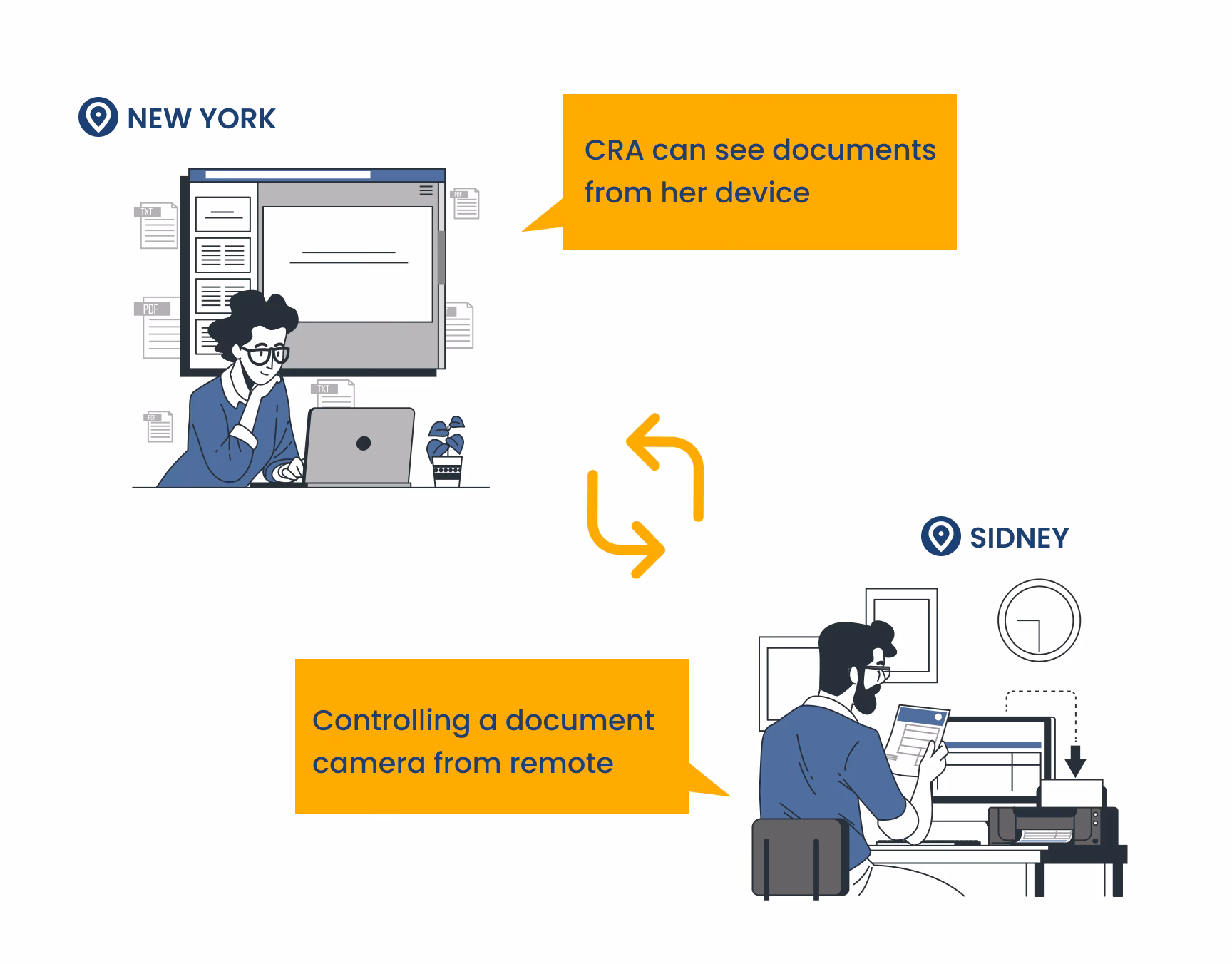 What are the components of VOS?