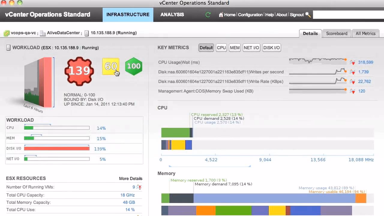 What is vCenter Operations Manager Advanced Edition?