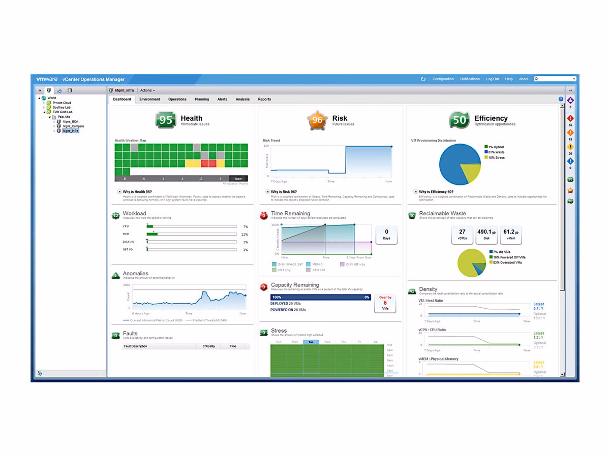 What is vCenter Operations Manager Advanced Edition?