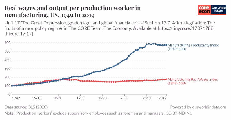 What is the cost of production of simple labour-power?