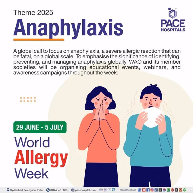What is a World Allergy Congress (WAC)?