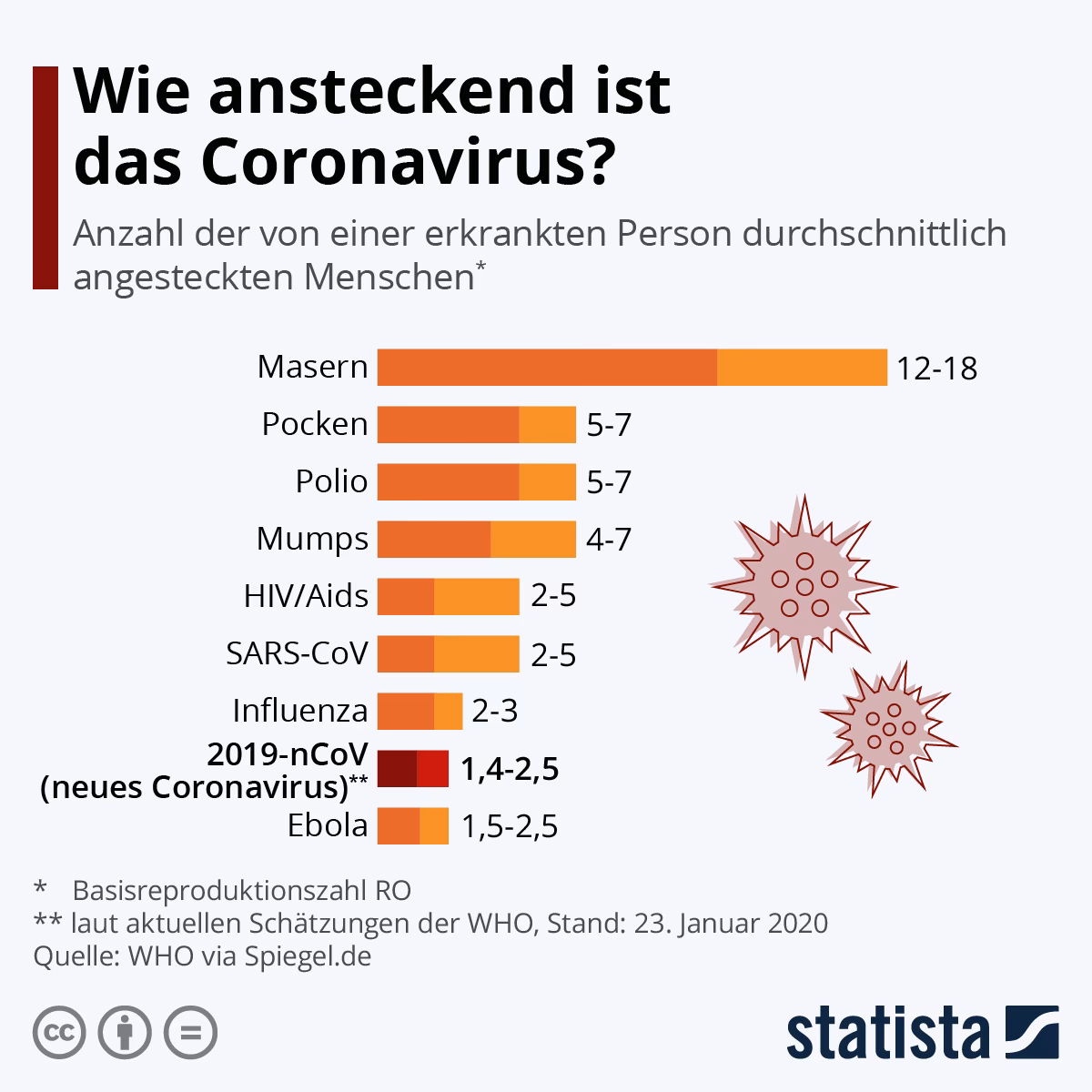 Was ist der Unterschied zwischen Infektionskrankheit und ansteckend?