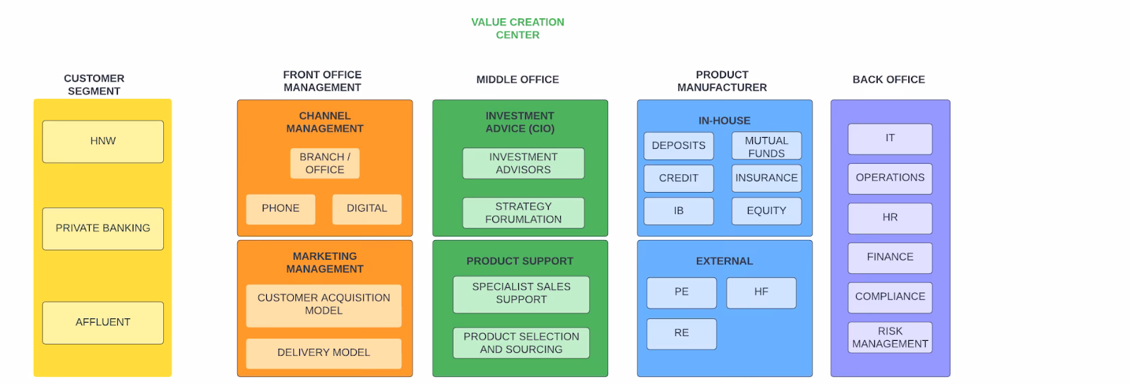 What is a wealth management solution?