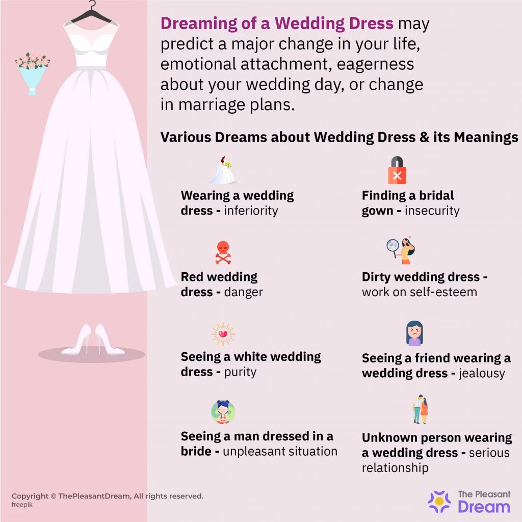 What does it mean to dream about a wedding?