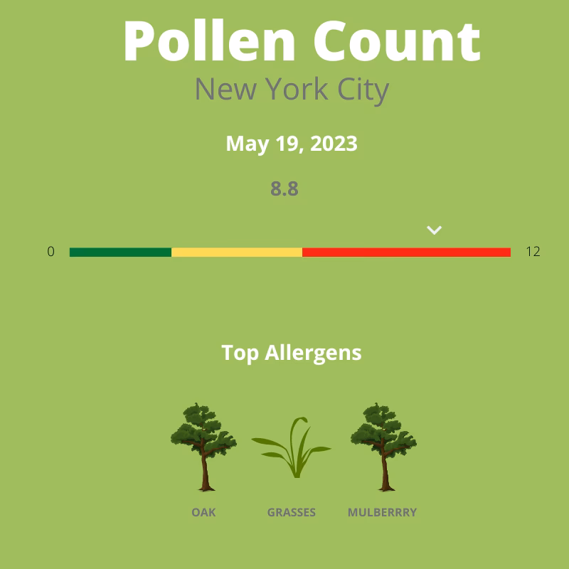 When do allergies peak?