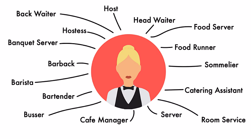 What does a hospitality manager do?