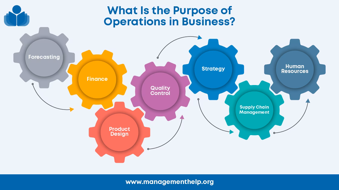 What is business operations & why is it important?
