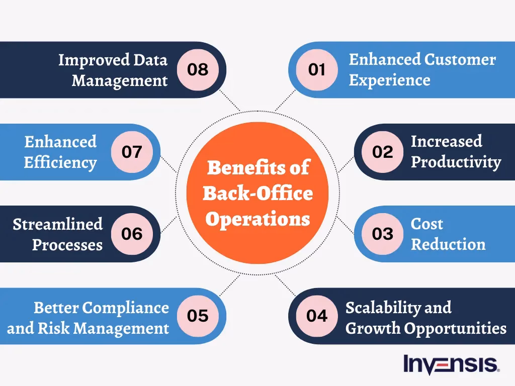 What is a back office & why is it important?