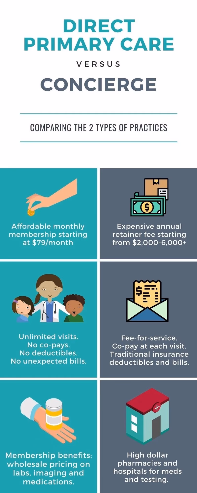 Could concierge medicine be the future of health care?