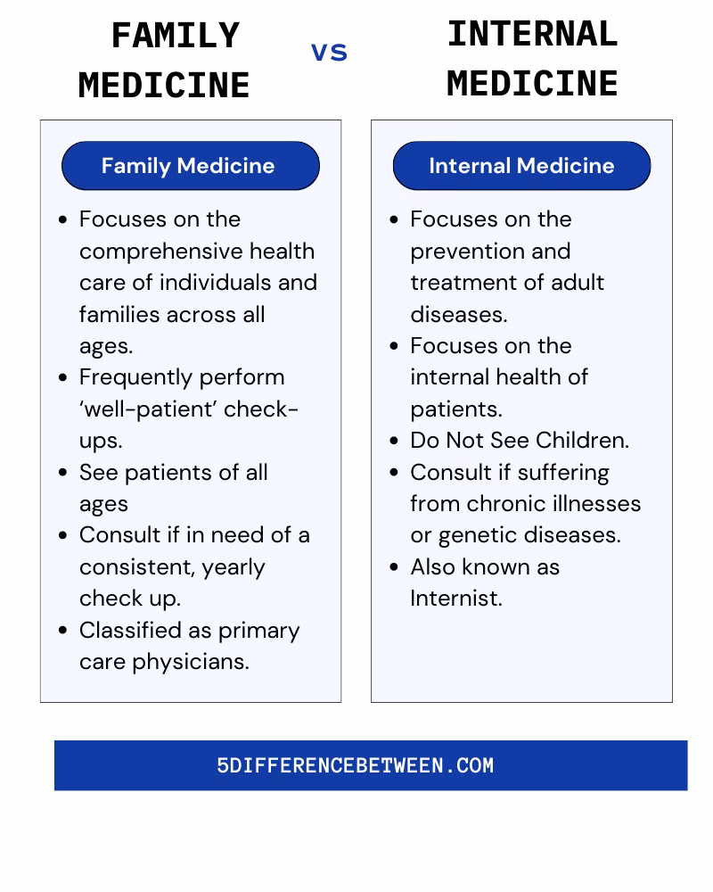 How does family medicine distinguish itself?