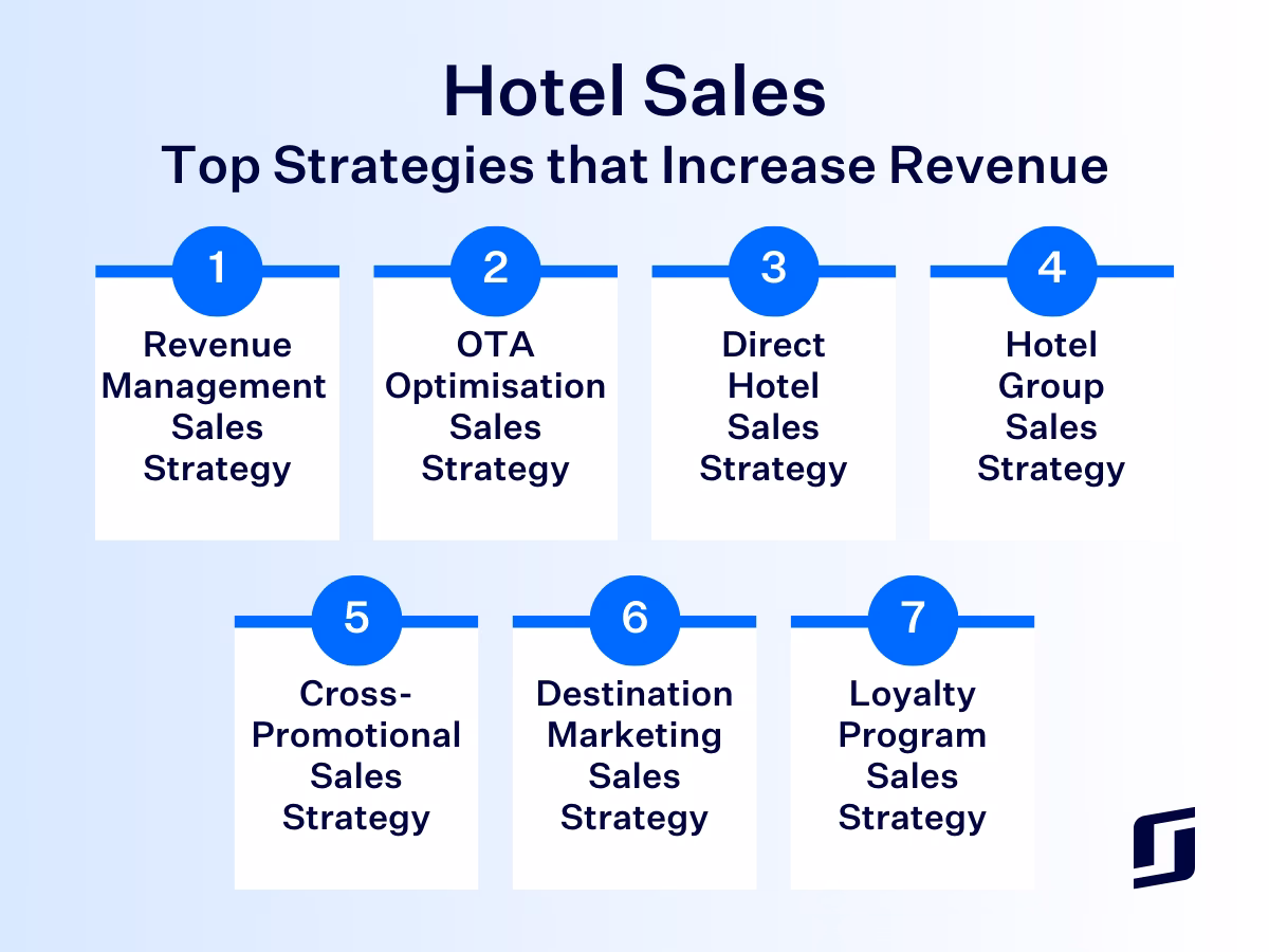 What makes a successful hospitality sales strategy?