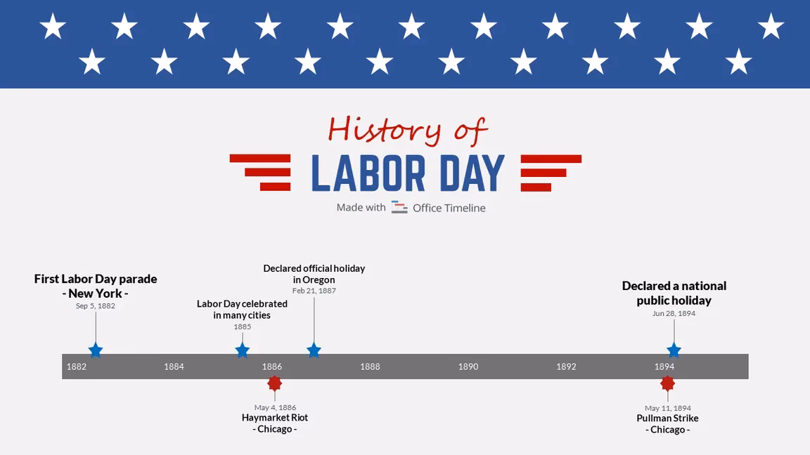 Why do Americans celebrate Labor Day?