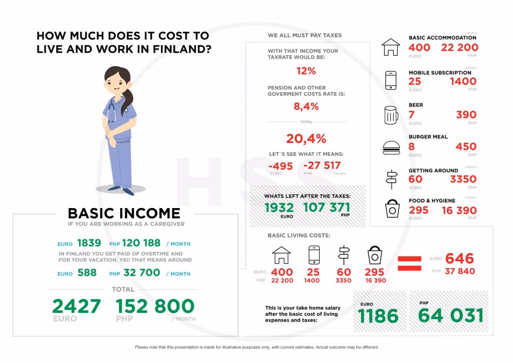 How much does it cost to rent an apartment in Finland?