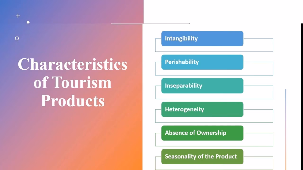 Are hotel products tangible or intangible?