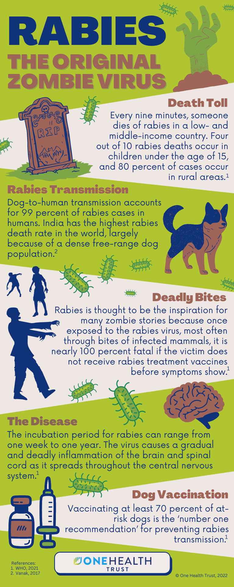 What is rabies zoonotic disease?