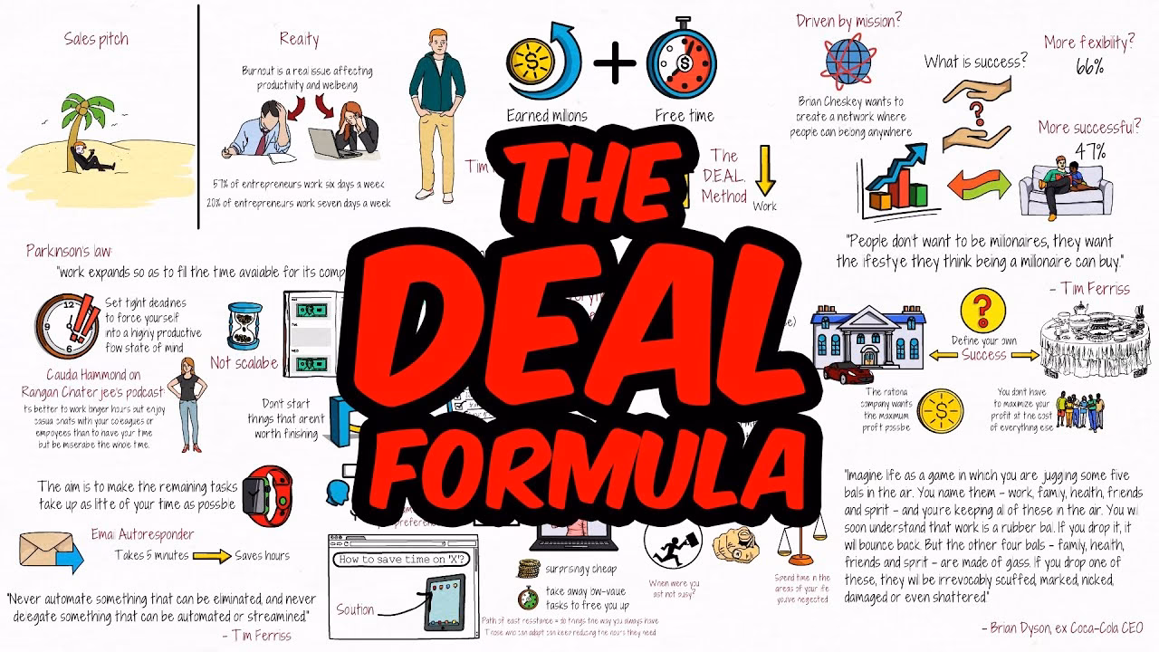 How are labor unions chosen?