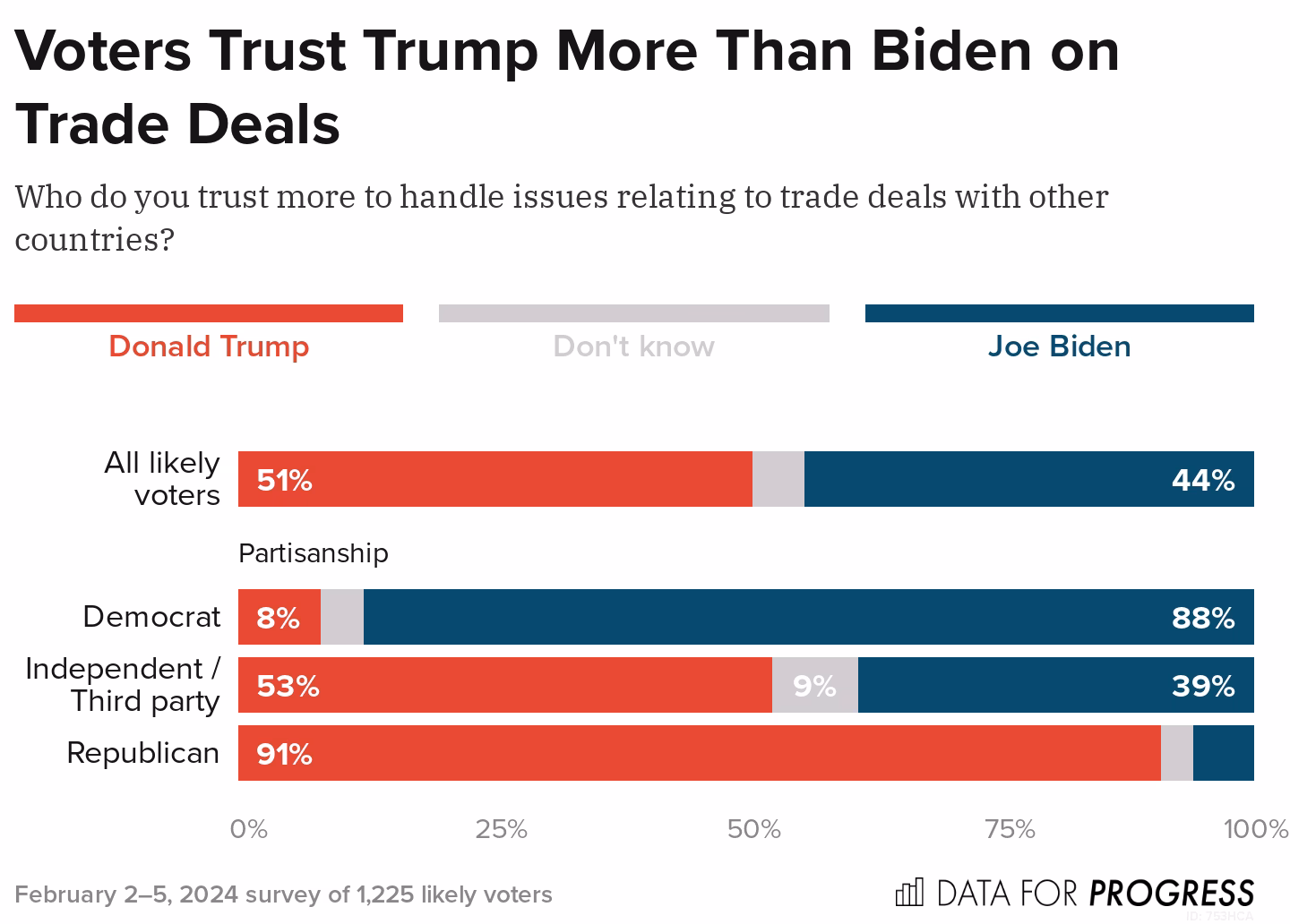 What are key demands in a union negotiation?