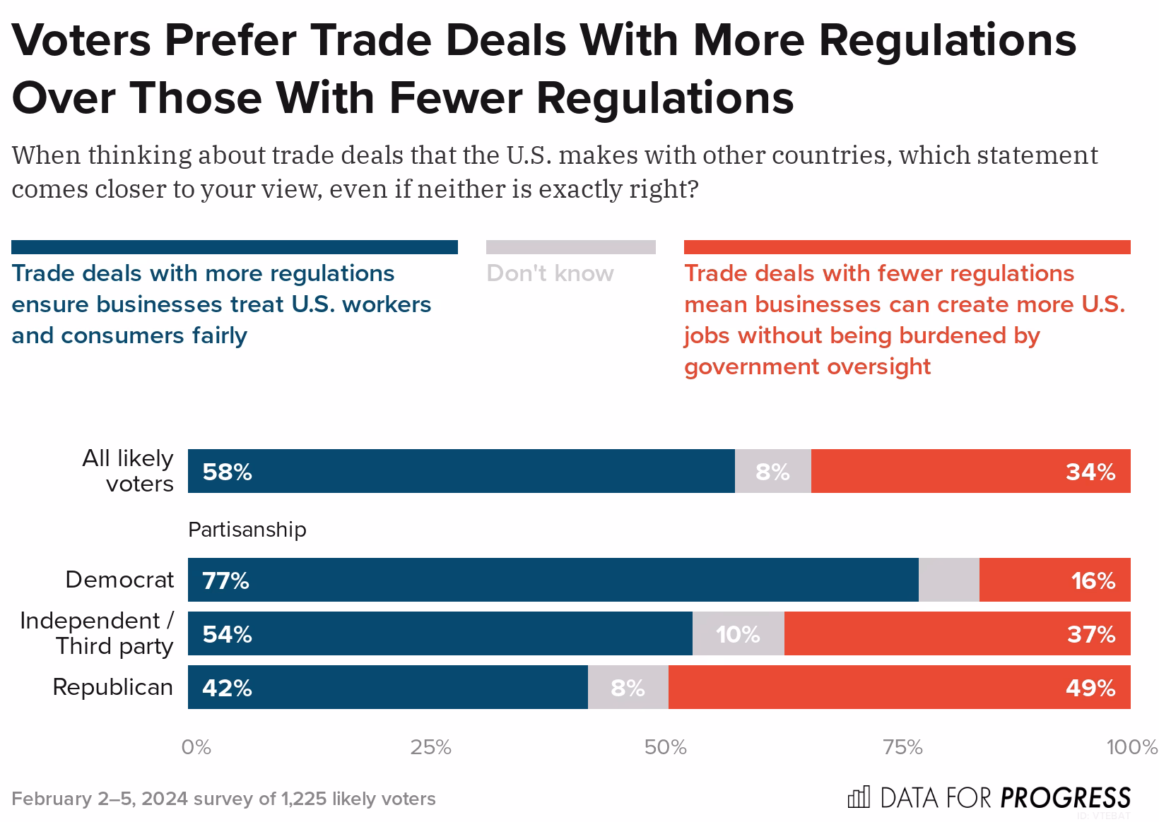 What should a labor union do?