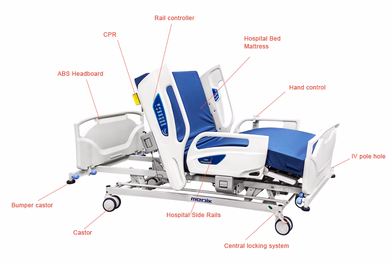 Do you need a different type of hospital bed?