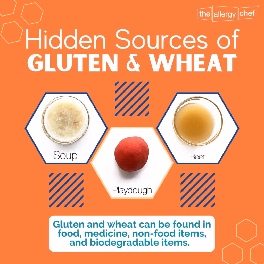 Can people with wheat allergy eat gluten-free foods?