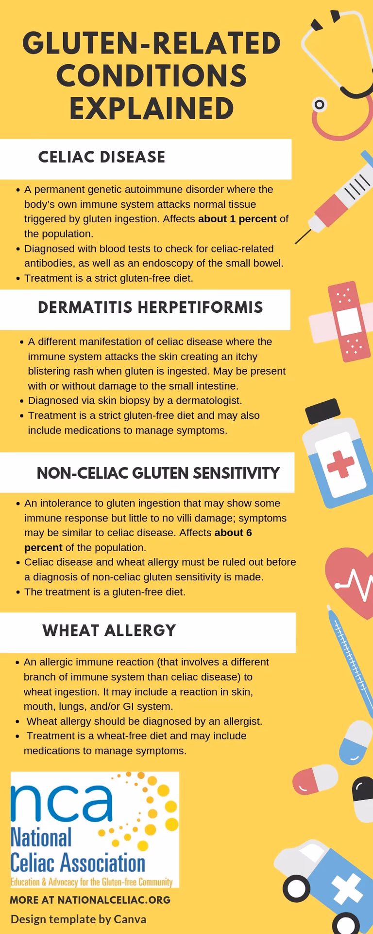 Do you have celiac disease or a wheat allergy?