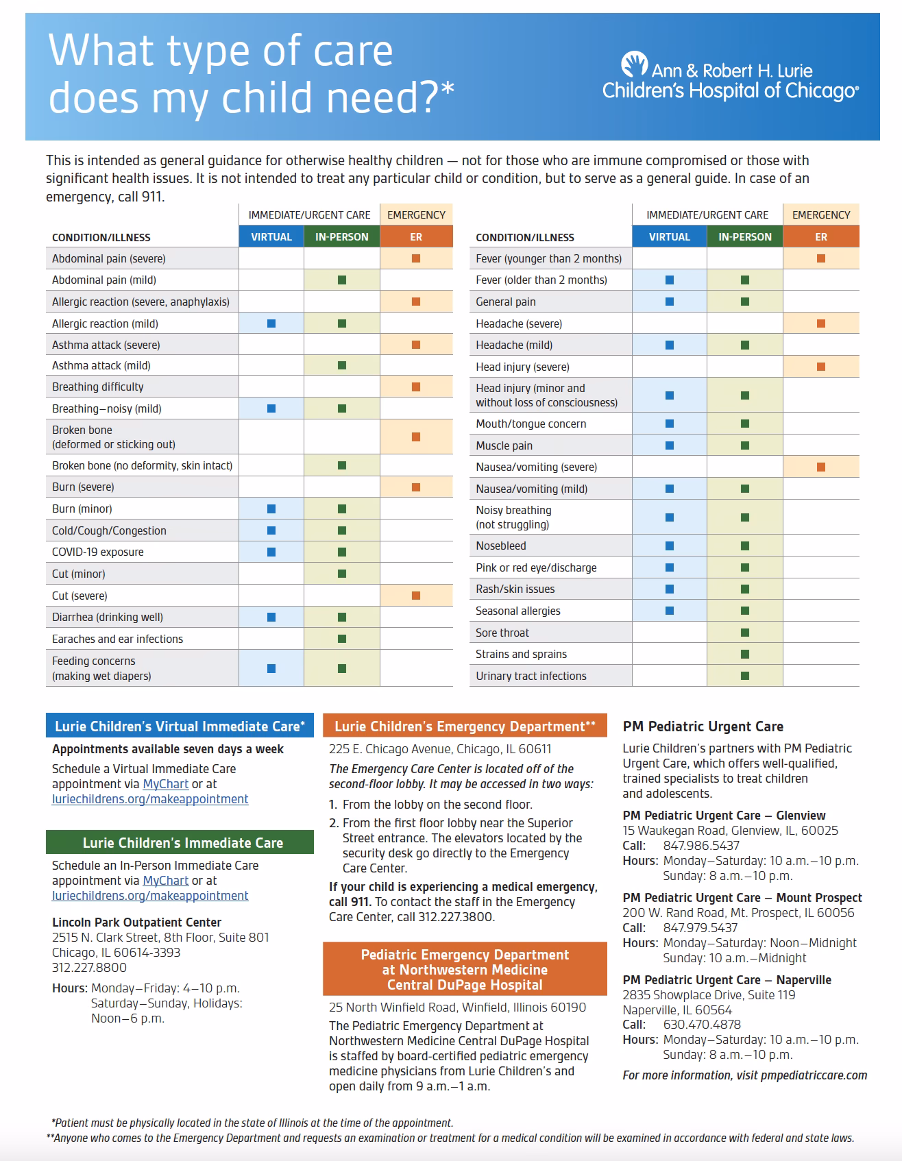 When should a child be taken in for medical care?