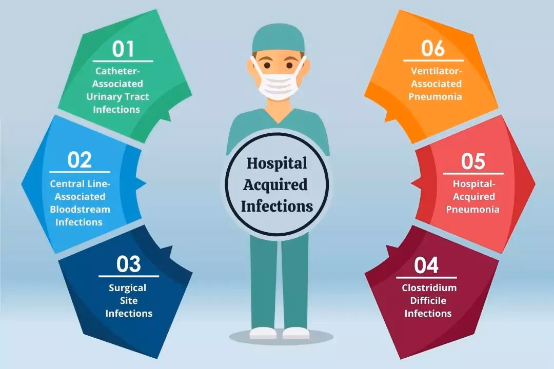 What is health care-associated infection (HAI)?