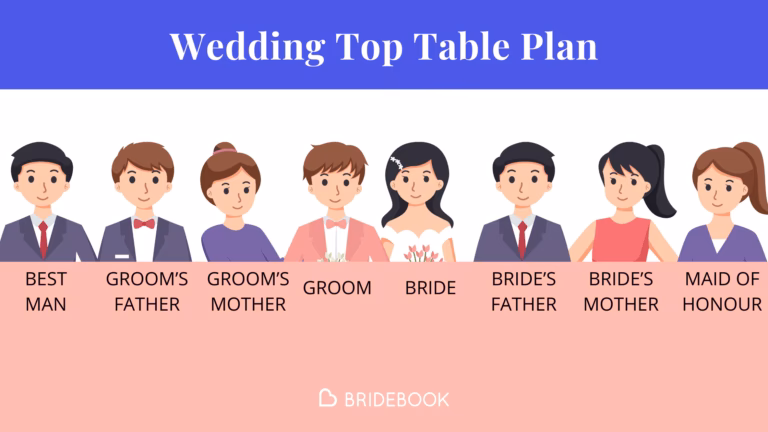 Which side should the bride be seated on?