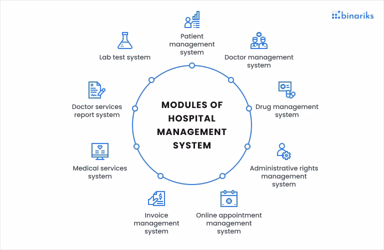 Why is professional hospital management important?