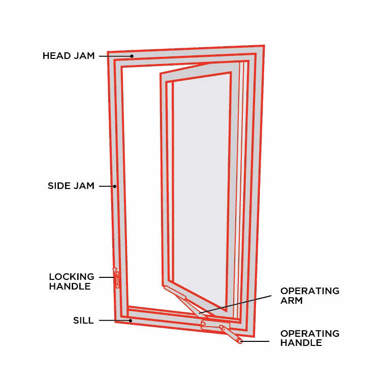 What are window operators?