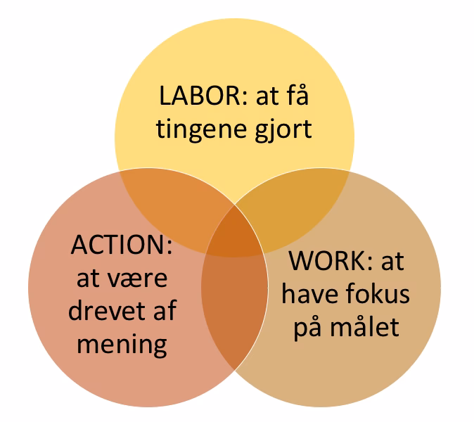 What is the difference between work and labor?