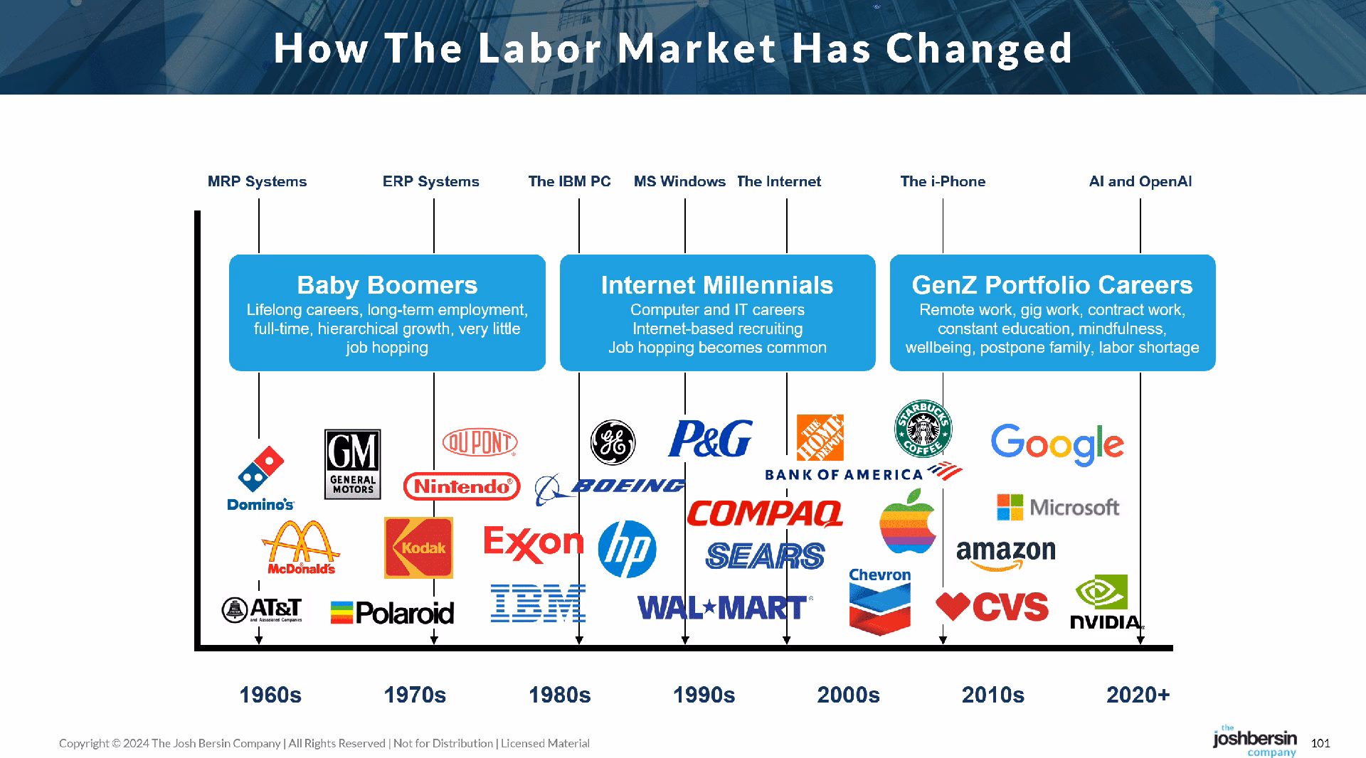 How does the labor market affect the economy?